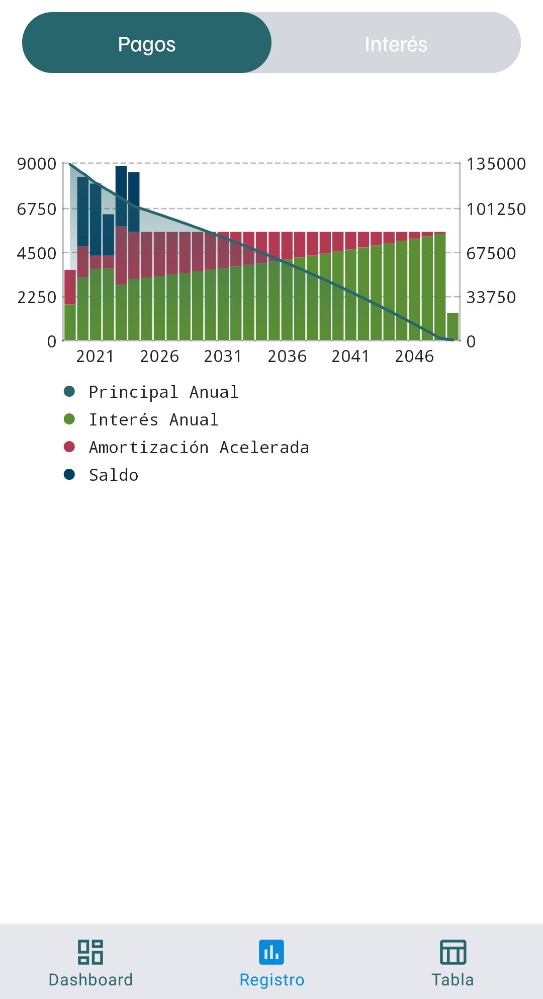 Pantalla gráfico cuotas Hipoteca Plus Simulador y Calculadora